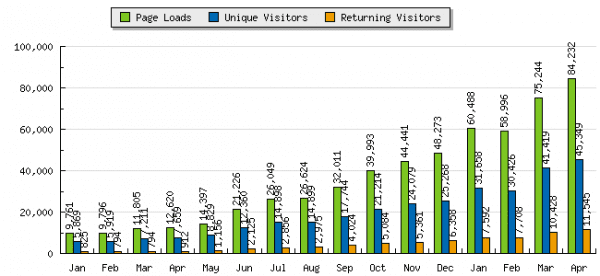graph_summary_barchart.php