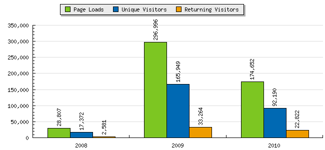 graph_summary_barchart.php